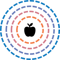 quarterly business review