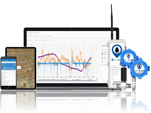 wellaware remote pipeline monitoring platform for midstream oil and gas with web and mobile pipeline monitoring software, pipeline flow, temperature, and pressure monitoring devices, and pipeline scada trending