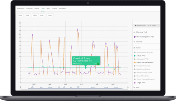 oil and gas chemical automation software