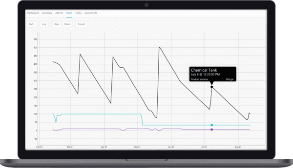 chemical tank level monitoring software